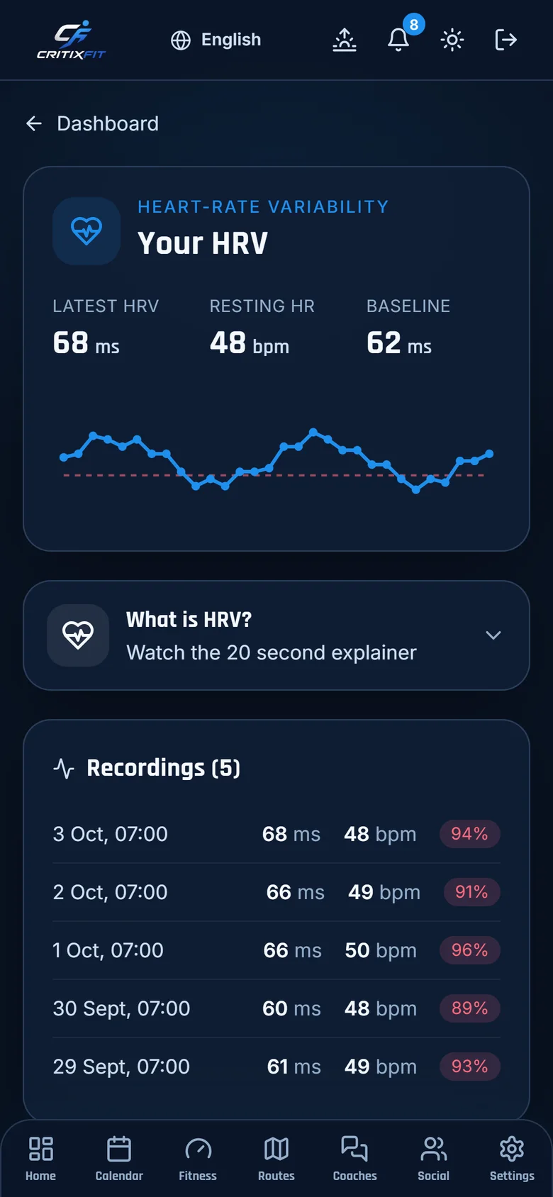 A month of HRV readings from a watch in the CritixFit app