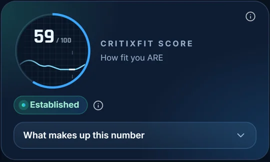 The CritixFit Score card