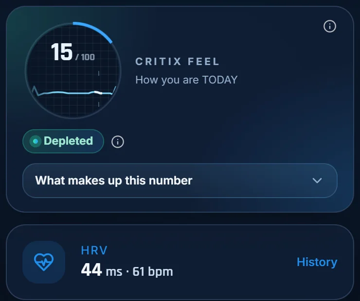 The CritixFit app after a short night: Feel 15 out of 100, HRV 44